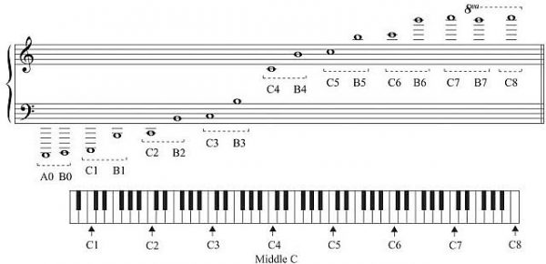 what-is-my-voice-type-musical-bri